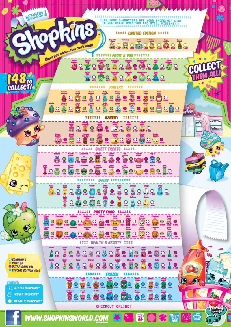 Shopkins Coloring Pages Season 20   Made by a Princess